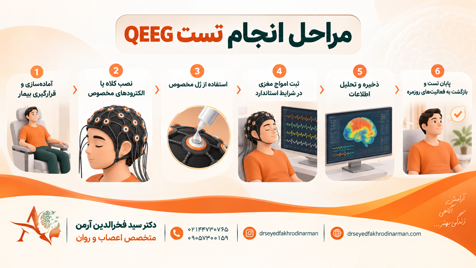 مراحل انجام تست QEEG